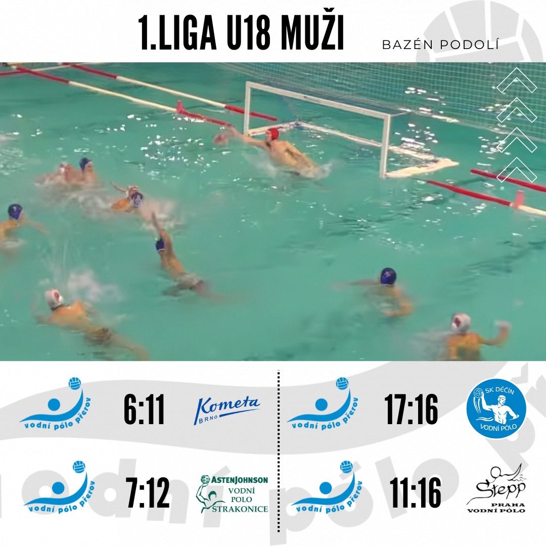 💦 1. LIGA U18 | Druhé kolo v Praze je za námi – přerovští mladíci sbírali cenné…